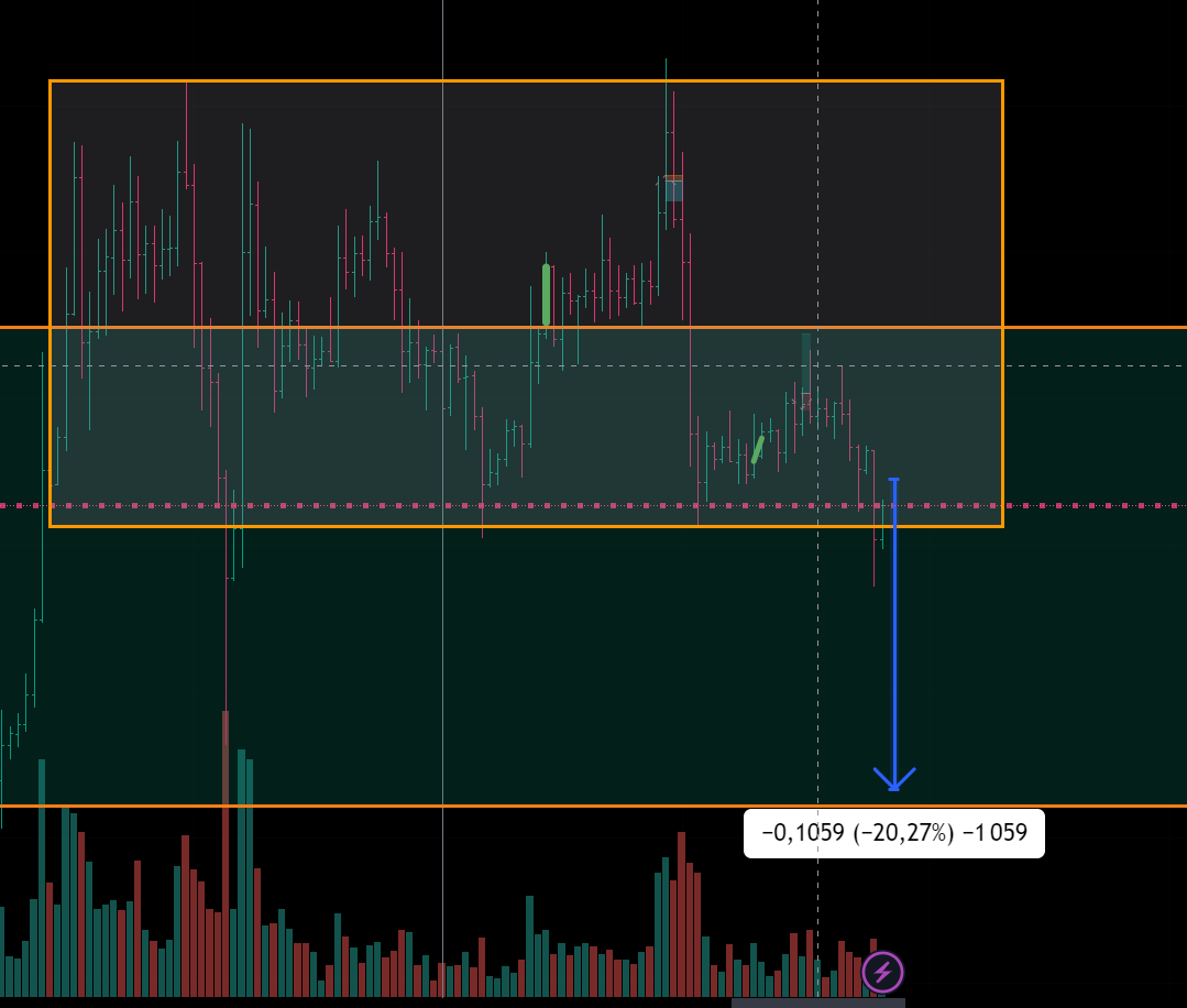 XRP 短い